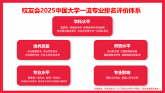 <b>A）、汽车职业手艺大学（</b>