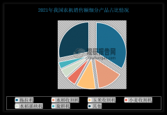<b>电动农机、生物质能源操纵手艺等</b>