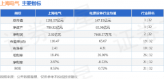 成交量639.69万