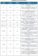 通过节制系统实现多度