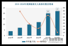 慧农业次要有种植业、畜禽养殖、水产养殖等