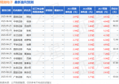 列丰盛的合做
