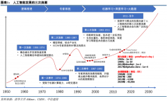 算机具有智能的底子路子
